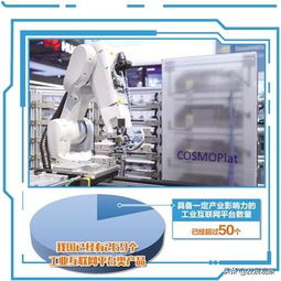 工業互聯網 被寫入政府工作報告的“網”，究竟是怎樣的一張“網”？