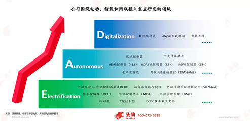 英恒科技(1760.HK):軟件定義汽車浪潮下的隱形冠軍,優(yōu)質標的加速向上未來可期