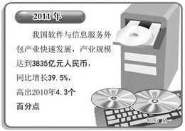 去年全國(guó)軟件出口實(shí)現(xiàn)304億美元 軟件外包業(yè)轉(zhuǎn)向高端