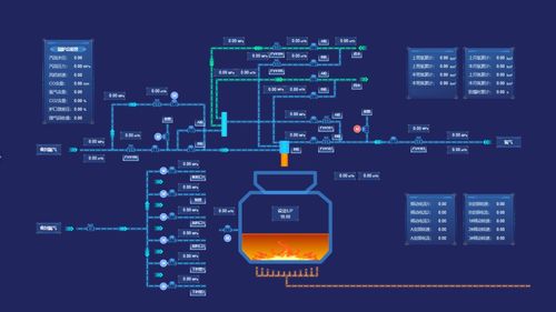 時髦的 低代碼配置式軟件 組態軟件