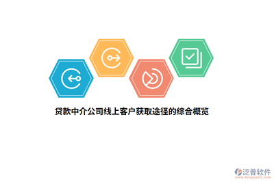 中介公司線上客戶獲取途徑的綜合概覽